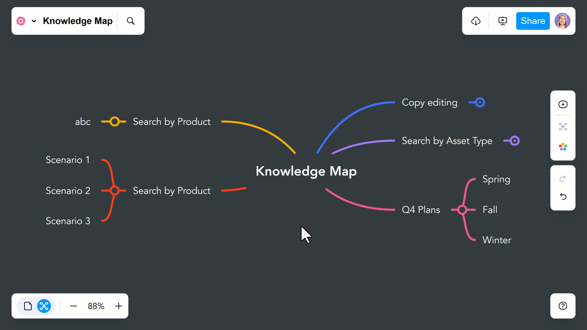 Presentations III.gif