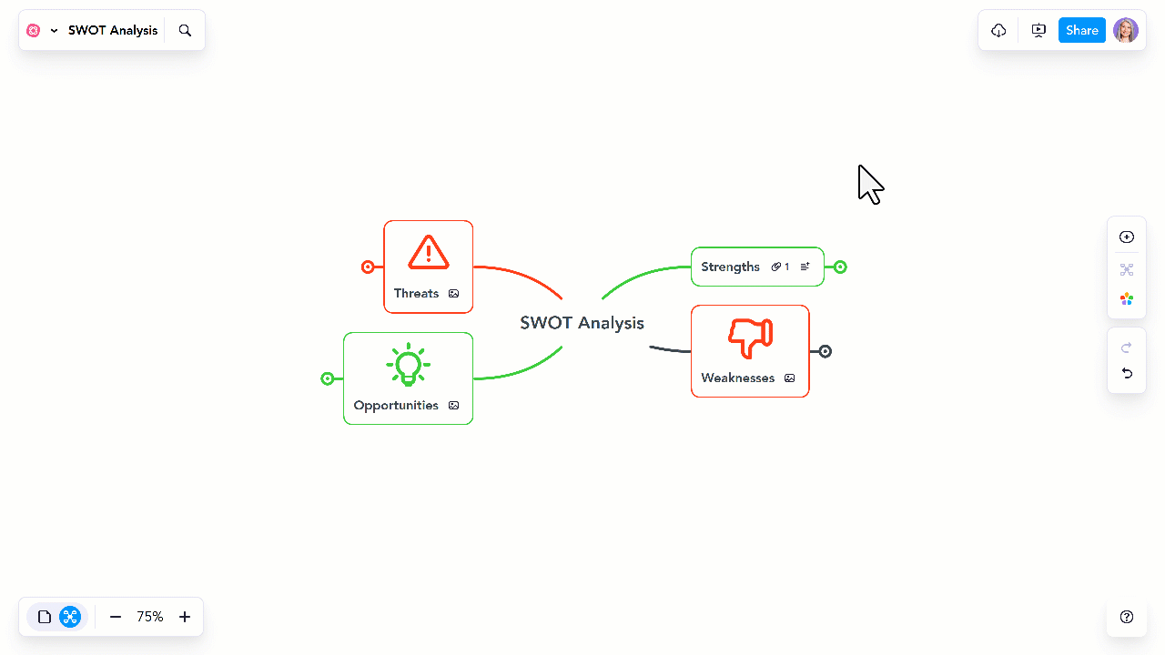 Share mind map.gif