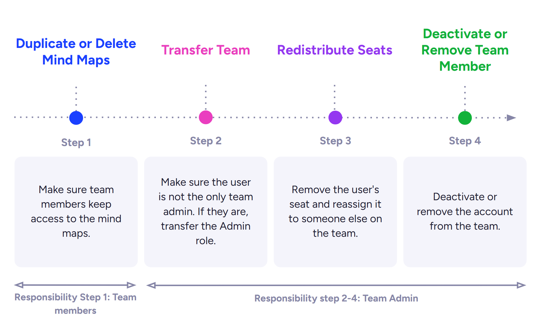 2025-07-07 15_52_01-MT and MM Offboarding - Google Slides.png