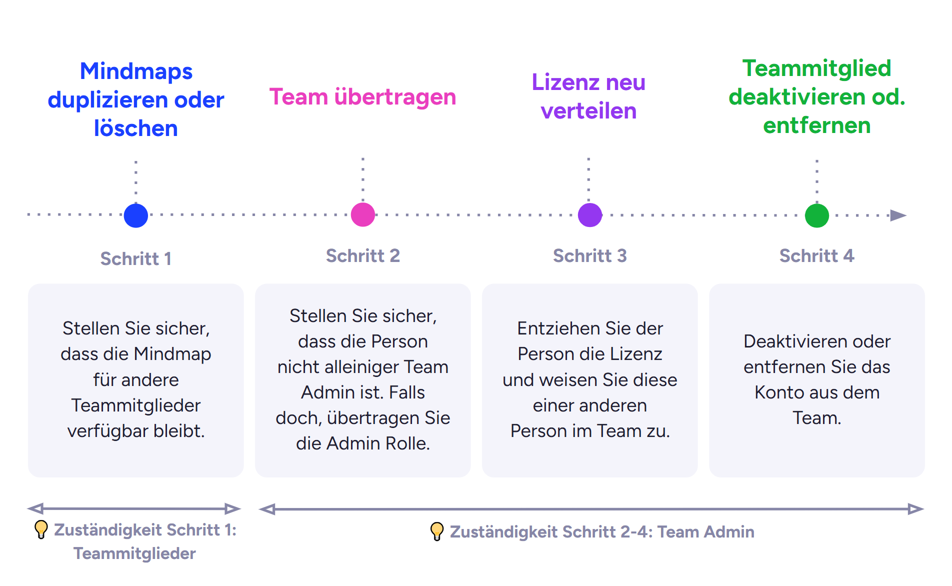 2025-07-07 16_22_43-MT and MM Offboarding - Google Slides.png