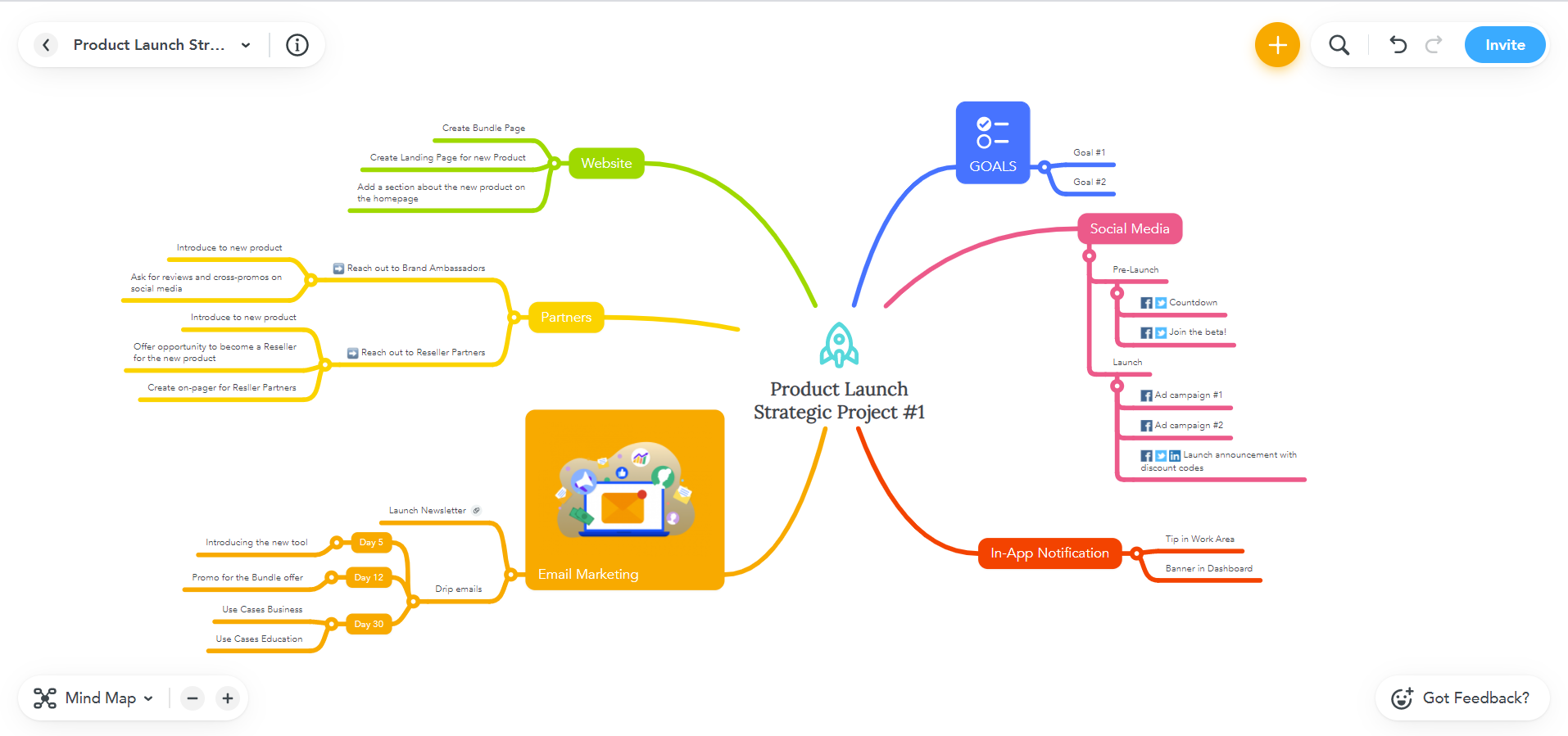 MSN  MindMeister Mind Map