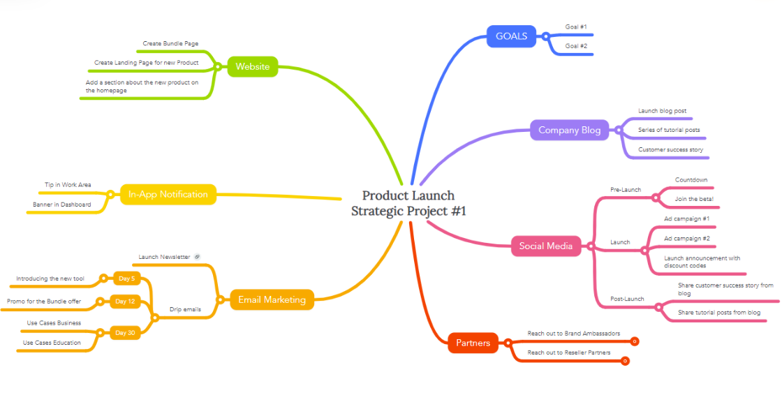 Clean  MindMeister Mind Map