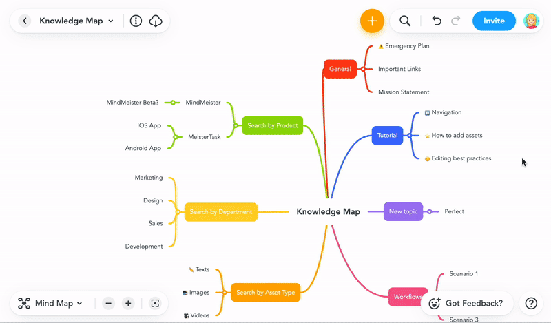 asdasdasd MindMeister Mind Map